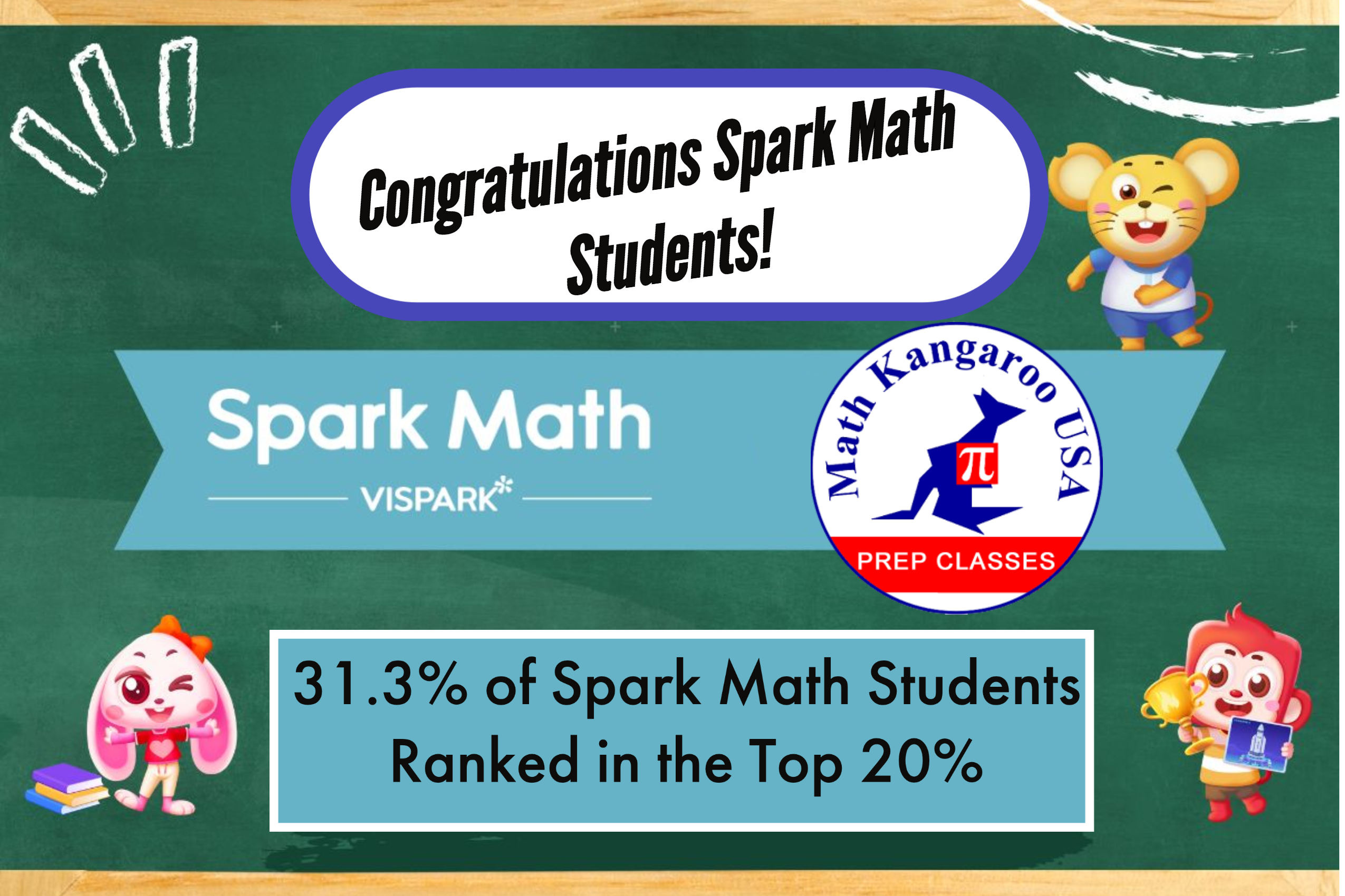 Math Kangaroo Results 2023 Spark Math